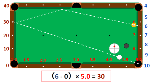 ビリヤード_セブンシステム