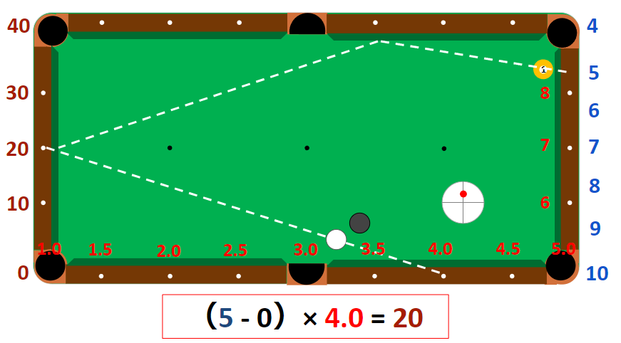 ビリヤード_セブンシステム_実例001